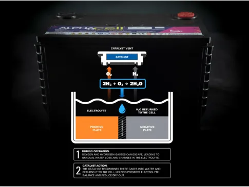 EnerSys AlphaCell 4.0HP+ Batteries