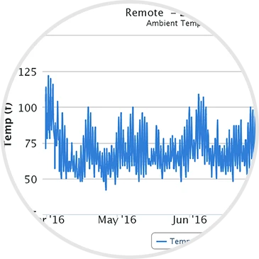 Servato ActiView Monitoring Software