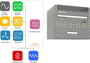 UNIPOWER Guardian Hybrid MS31 & MS32 DC Power Systems